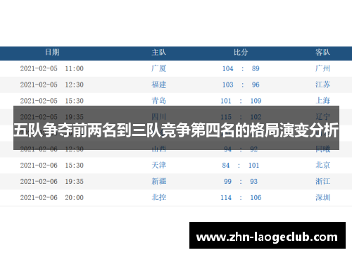 五队争夺前两名到三队竞争第四名的格局演变分析