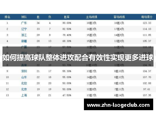 如何提高球队整体进攻配合有效性实现更多进球