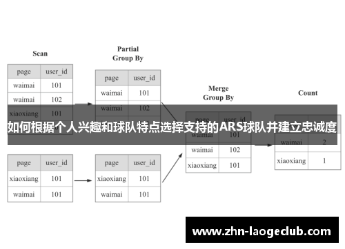 如何根据个人兴趣和球队特点选择支持的ARS球队并建立忠诚度