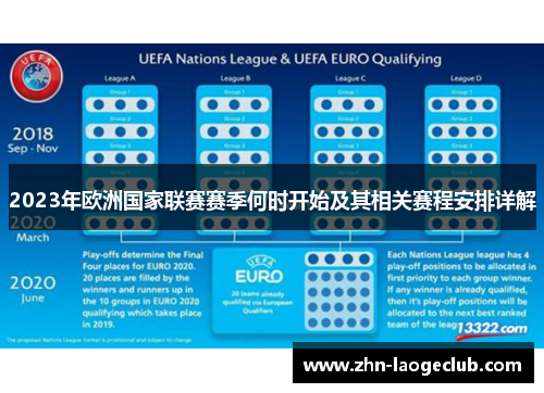 2023年欧洲国家联赛赛季何时开始及其相关赛程安排详解 2023年欧洲国家联赛赛季何时开始及其相关赛程安排详解