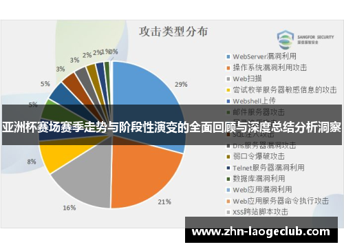 亚洲杯赛场赛季走势与阶段性演变的全面回顾与深度总结分析洞察