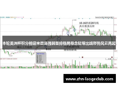 本轮美洲杯积分榜迎来震荡强弱重排格局悬念陡增出线形势风云再起