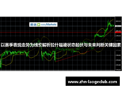 以赛季表现走势为线索解析拉什福德状态起伏与未来判断关键因素