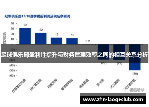 足球俱乐部盈利性提升与财务管理效率之间的相互关系分析