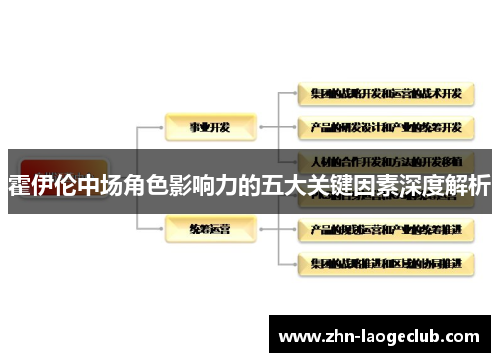 霍伊伦中场角色影响力的五大关键因素深度解析