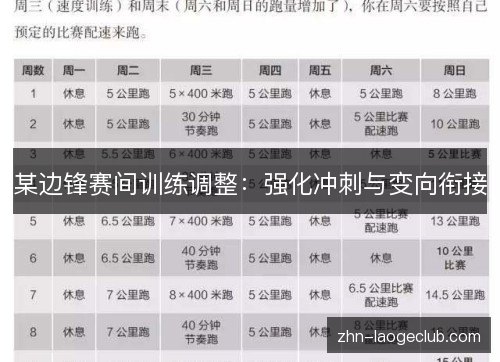 某边锋赛间训练调整：强化冲刺与变向衔接